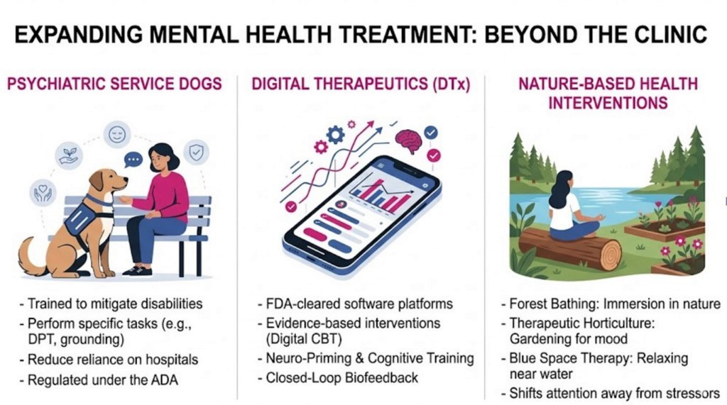 Innovative approaches to mental health treatment